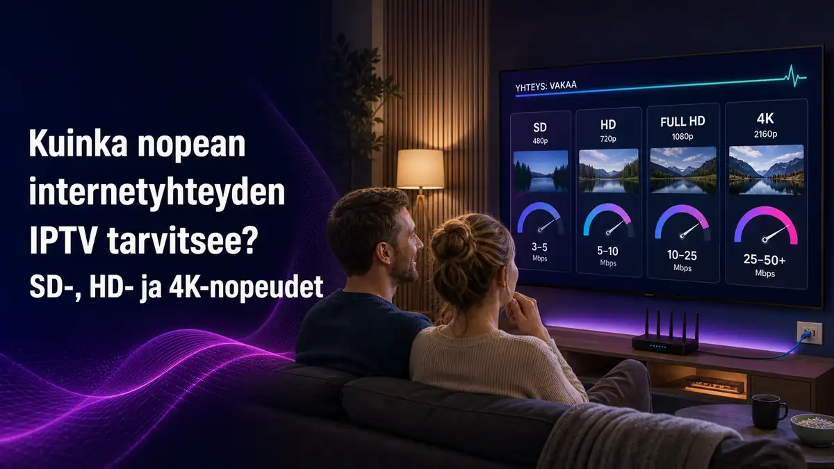 IPTV internetnopeus SD-, HD-, Full HD- ja 4K-katseluun