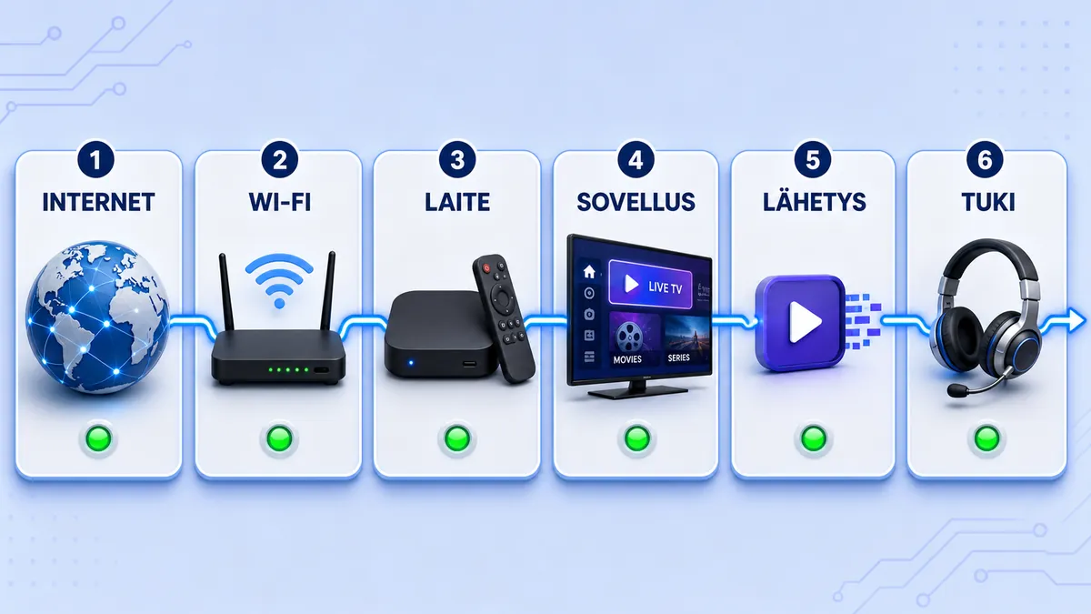 IPTV Suomi -palvelun suorituskykytesti verkosta kuvanlaatuun