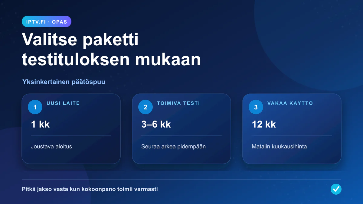 IPTV-kokemuksia ja hinnat: IPTV-paketin päätöspuu