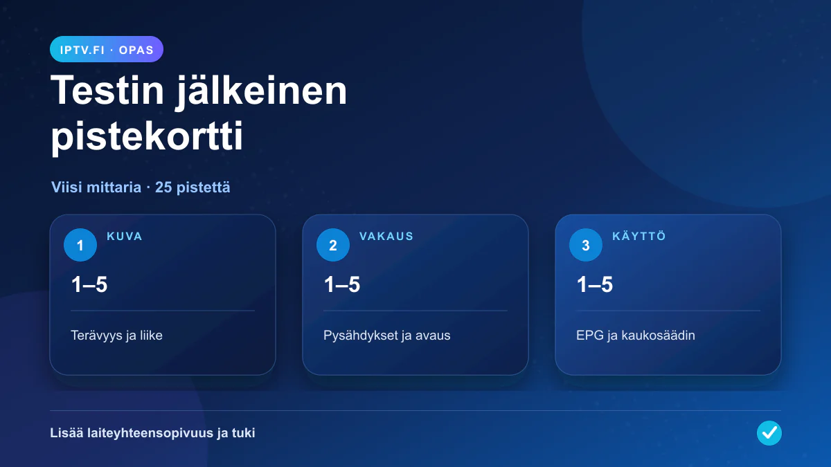 IPTV-kokemuksia ilmaisen testin jälkeen: Ilmaisen IPTV-testin pistekortti