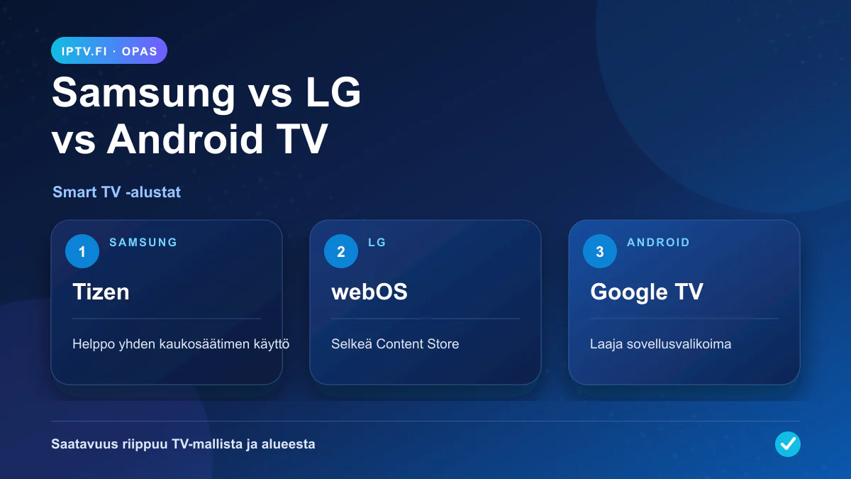 IPTV-kokemuksia Smart TV:llä: Samsung, LG ja Android TV -alustojen vertailu
