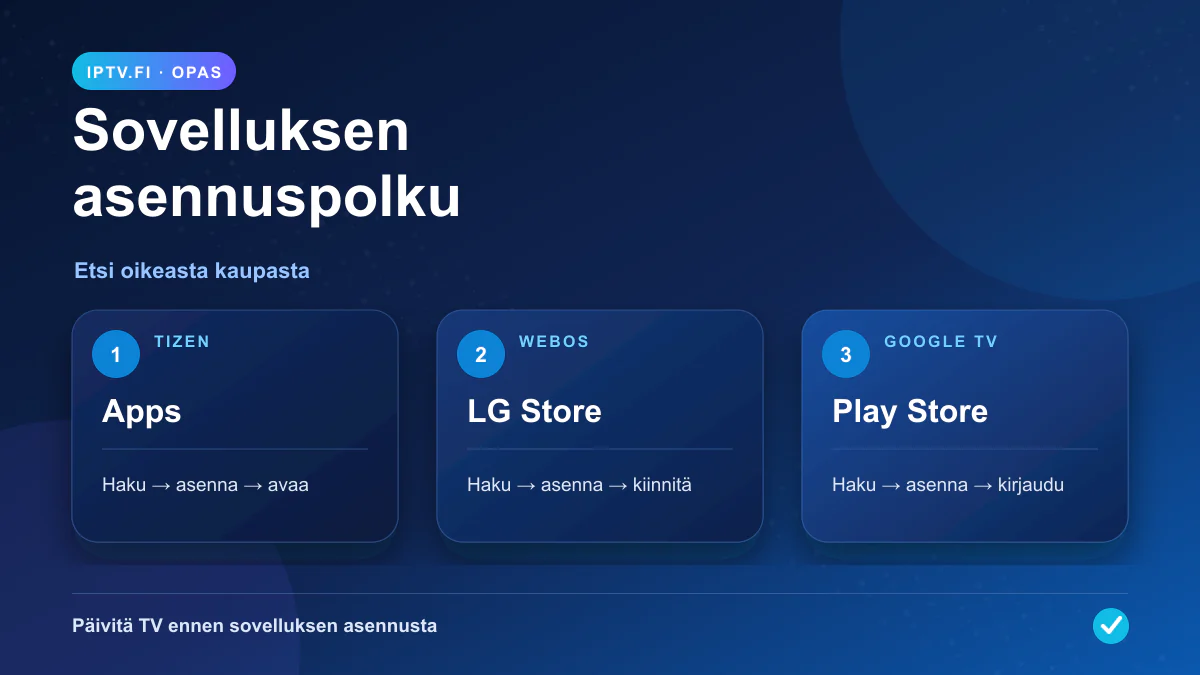 IPTV-kokemuksia Smart TV:llä: Smart TV -sovelluksen asennuspolku