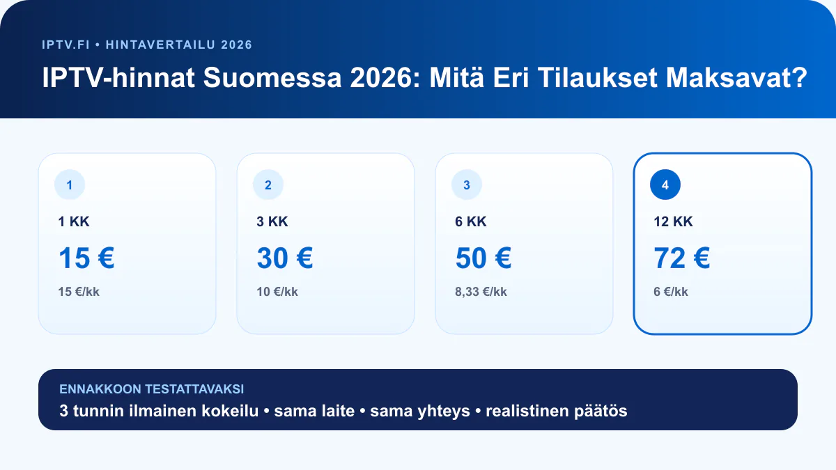 IPTV-pakettien hinnat 2026 – neljän paketin vertailu