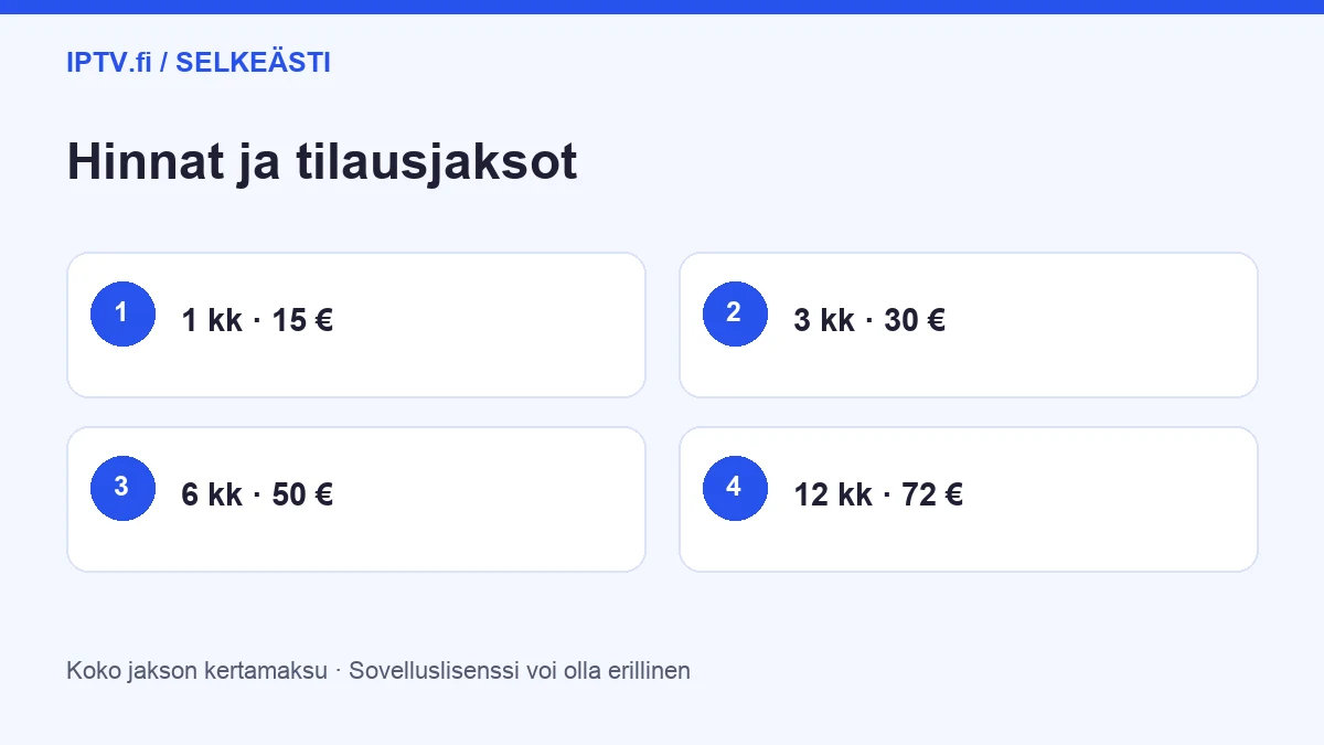 Hinnat ja tilausjaksot – IPTV.fi:n oma havainnekuva