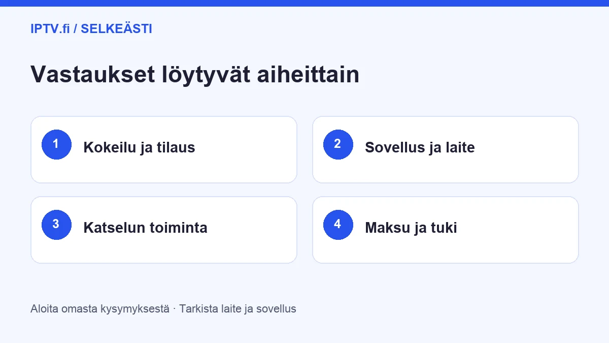 Usein kysytyt kysymykset: Vastaukset löytyvät aiheittain – IPTV.fi:n oma havainnekuva