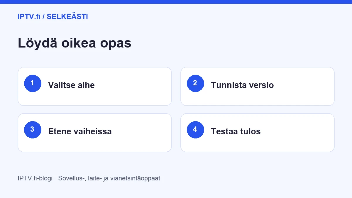IPTV.fi-blogi: löydä oikea opas laitteellesi