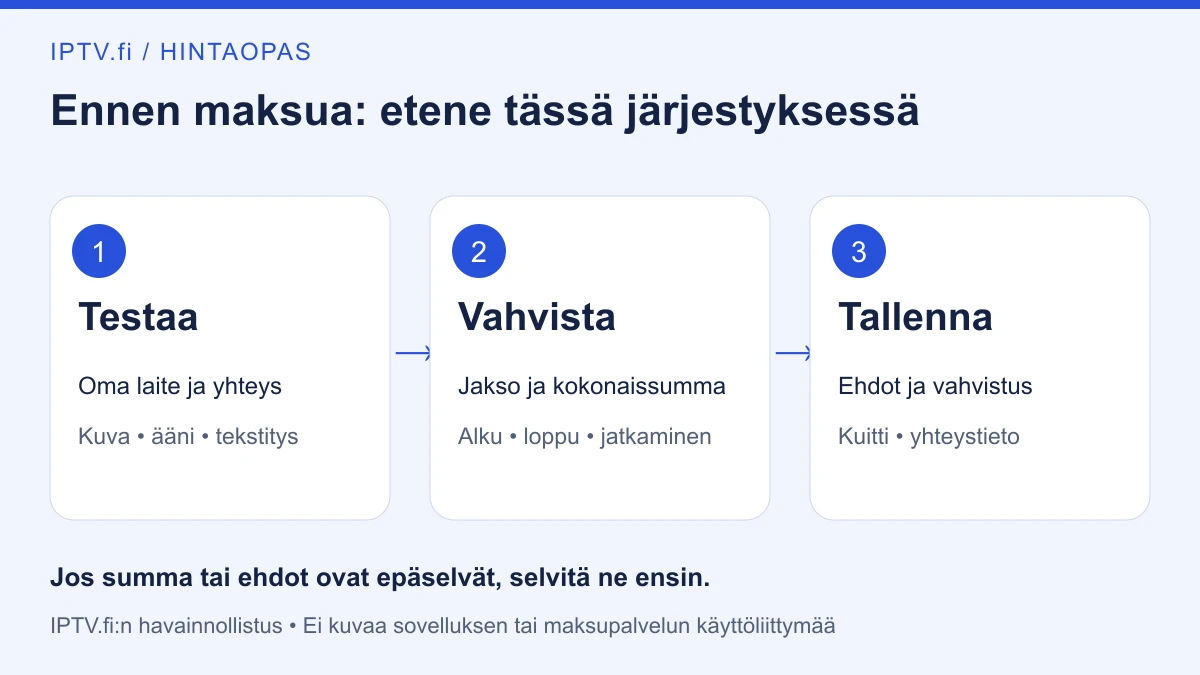 Kolme tarkistusta ennen maksua: testaa toimivuus, vahvista ehdot ja tallenna vahvistus