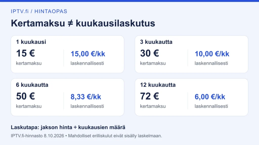 IPTV-hinta: selkeä 6 kohdan opas kokonaiskuluihin