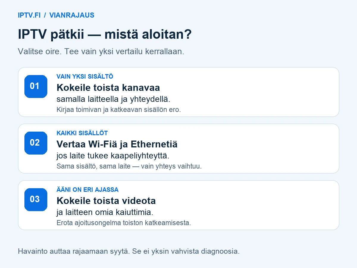 IPTV pätkii: kolme oireen mukaan valittavaa vertailutestiä